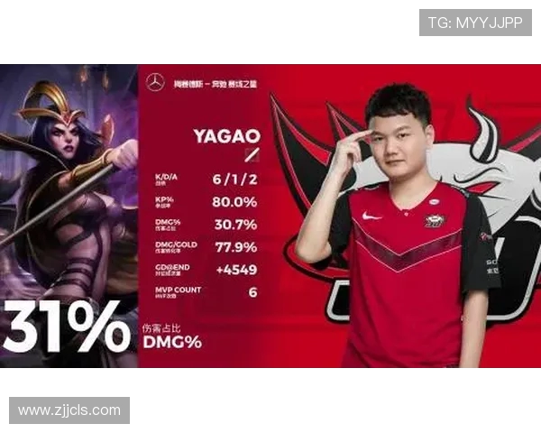 DOTA2灵活性排行榜更新BLG荣登第七名展现出色团队实力