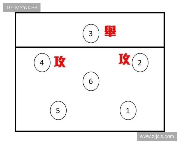 成都排球队反击战术分析及其在比赛中的得失总结